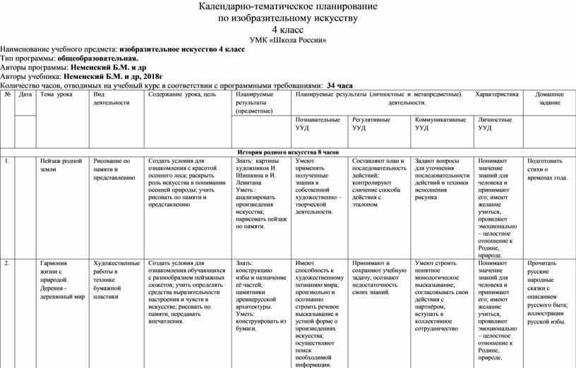 Календарный план по изо 4 класс