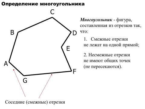 Сумма углов многоугольника 360. Многоугольник геометрия. Сумма углов многоугольника. Многоугольники 8 класс геометрия. Многоугольники 8 класс геометрия презентация Мерзляк.