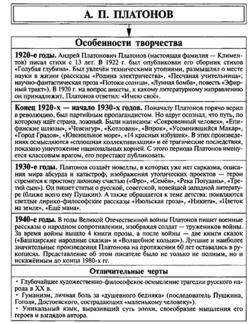 Особенности стилистики платонова в повести котлован перечислите