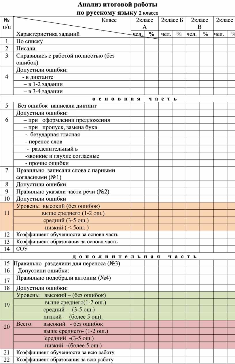 Анализ итоговых работ 4 класс. Анализ итоговой работы за год безотметоных работ