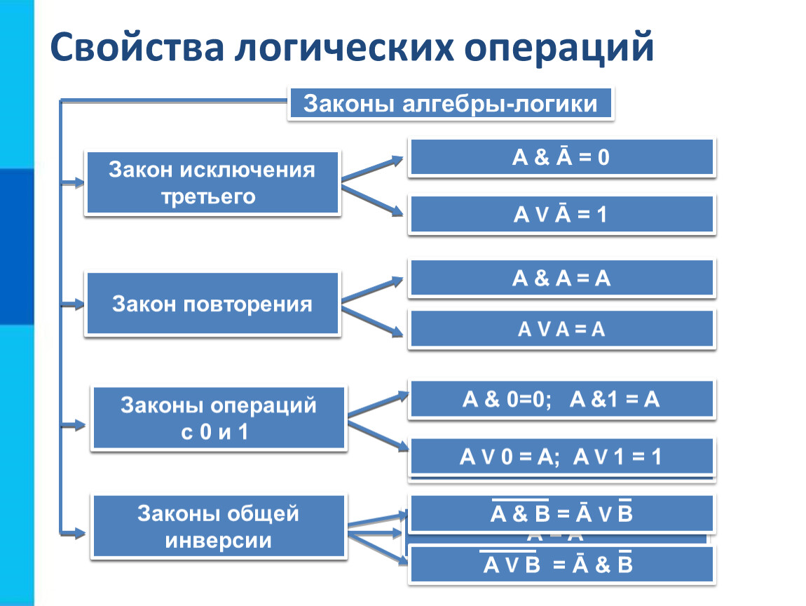 дот аббревиатура в информатике фото 19