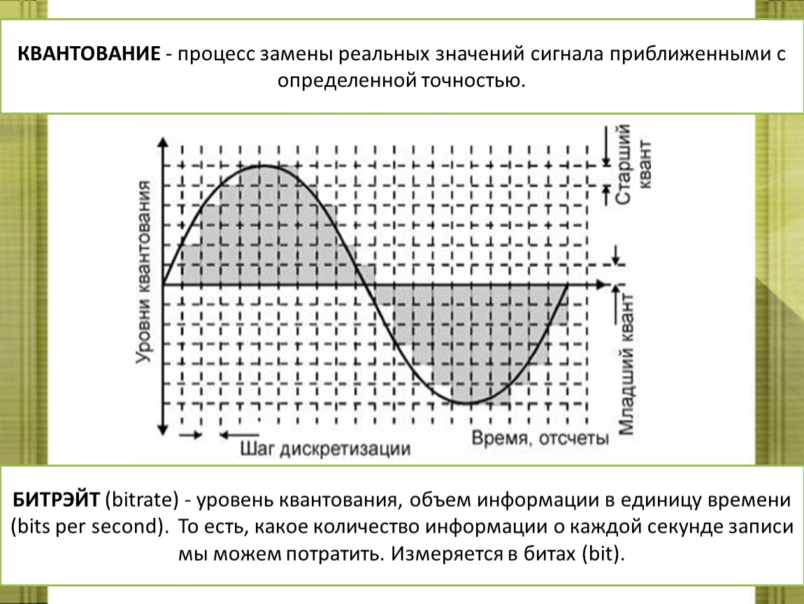 Уменьшение дискретизации. Дискретизация квантование кодирование. Уровни квантования сигнала. Процесс квантования сигнала. Квантование аналогового сигнала.