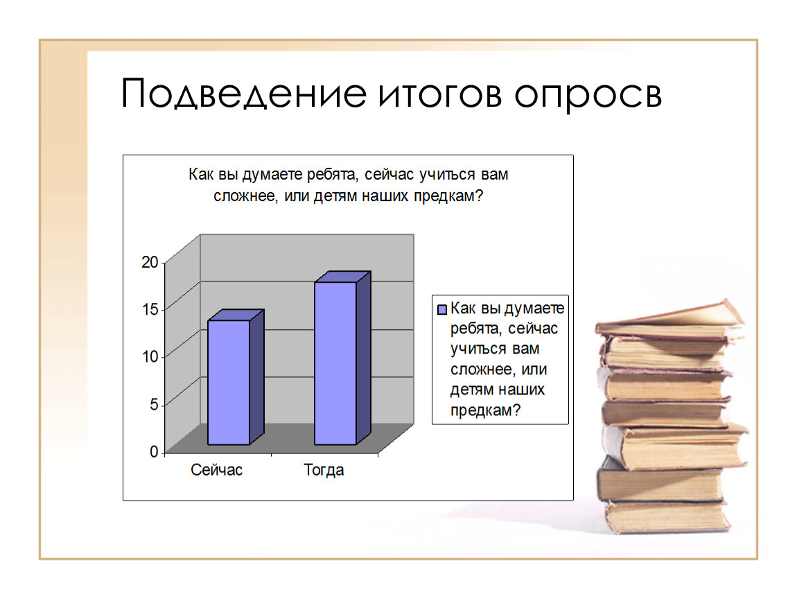 Подведение итогов россии