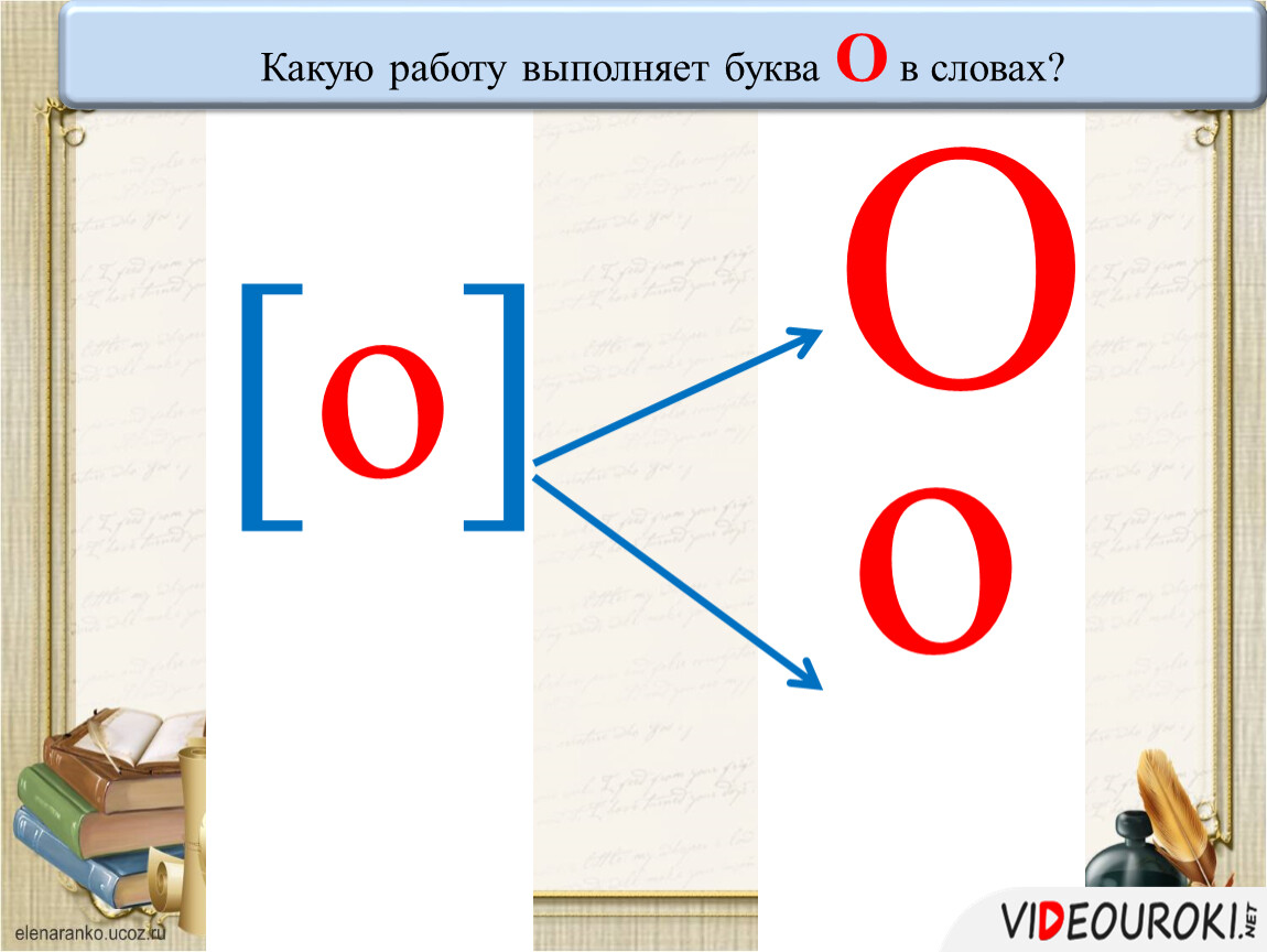 Буква о звук о презентация для дошкольников