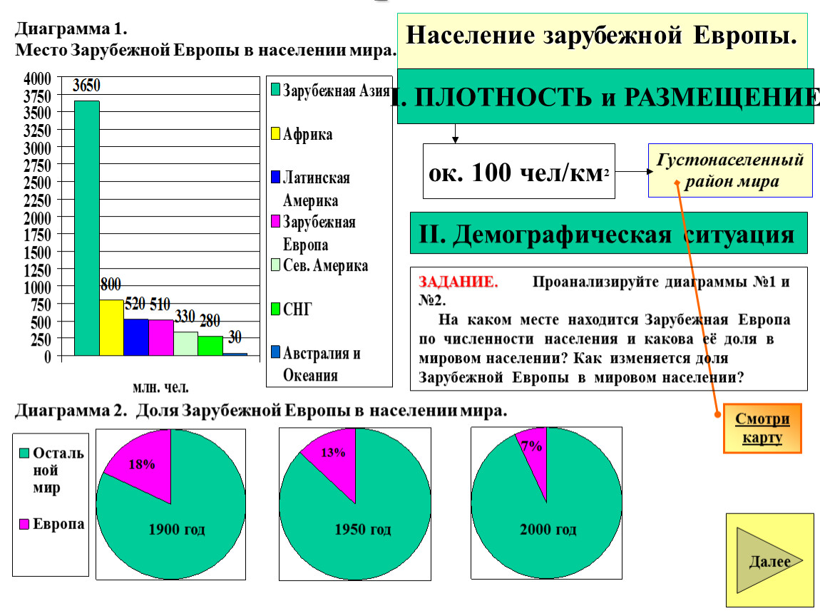 Население европы составляет. Плотность населения зарубежной Европы. Население зарубежной Европы таблица. Плотность населения зарубежной Европы таблица. Какова численность населения зарубежной Европы.