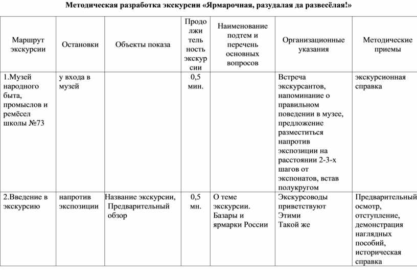 Методическая разработка экскурсии по музею образец