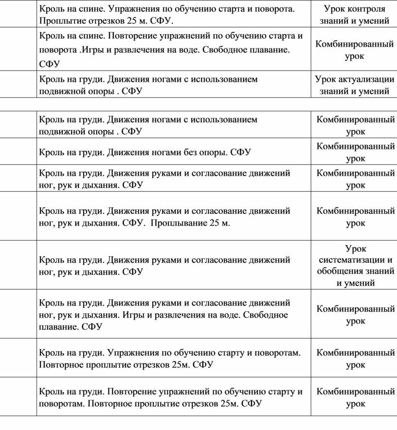 Тематический план по плаванию