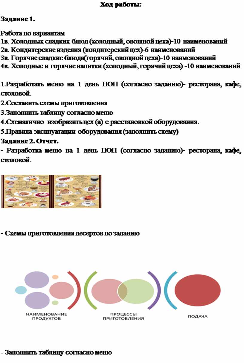 Методическая разработка лабораторных и практических работ для обучающихся  по профессии: 5.43.01.09. Повар, кондитер