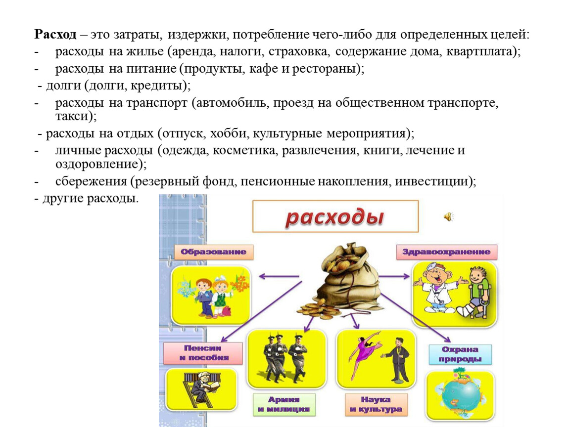 Составление личного семейного бюджета