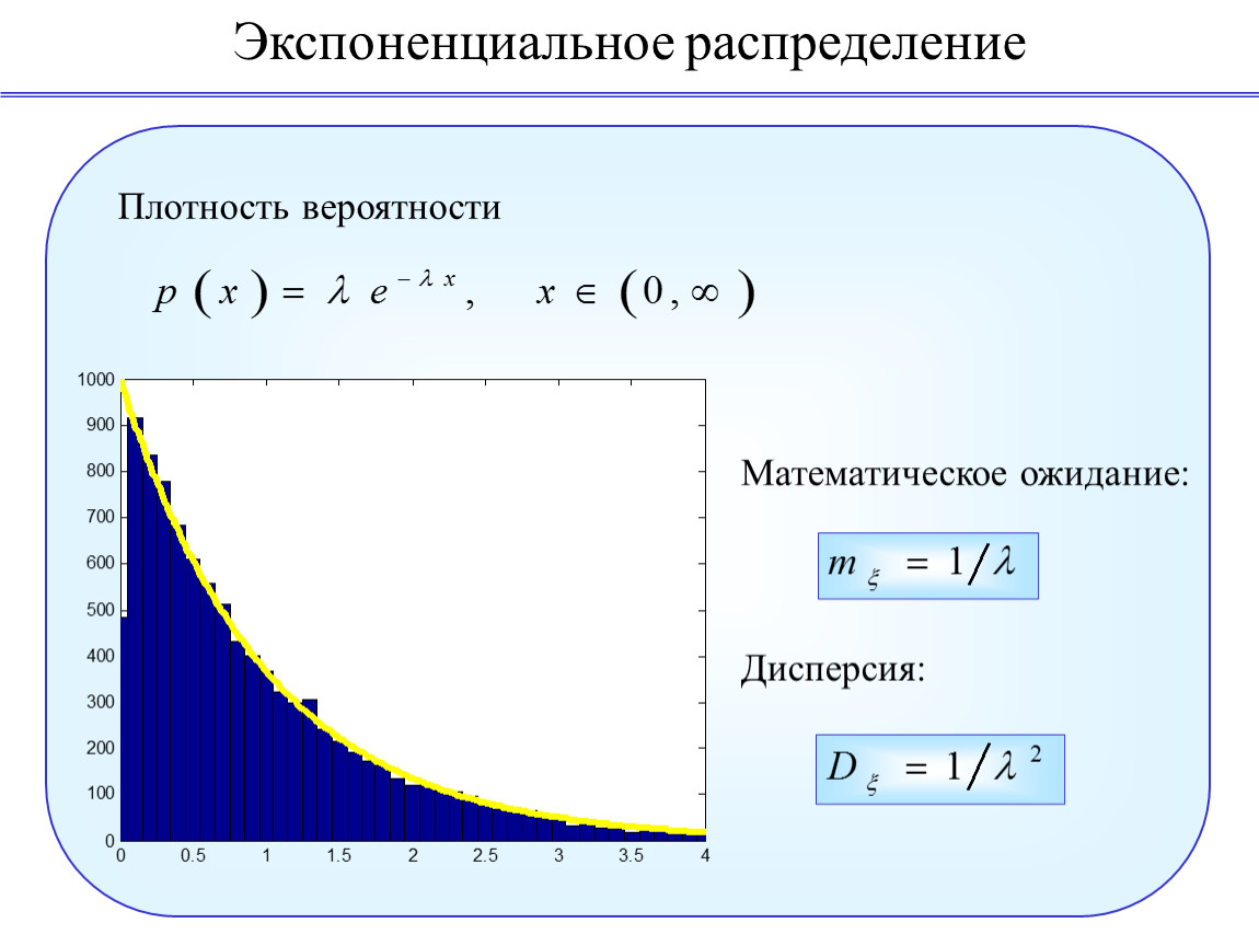 Экспоненциальные случайные величины. Плотность вероятности экспоненциального распределения. Функция экспоненциального распределения. Плотность распределения экспоненциального распределения. Дисперсия показательного распределения.
