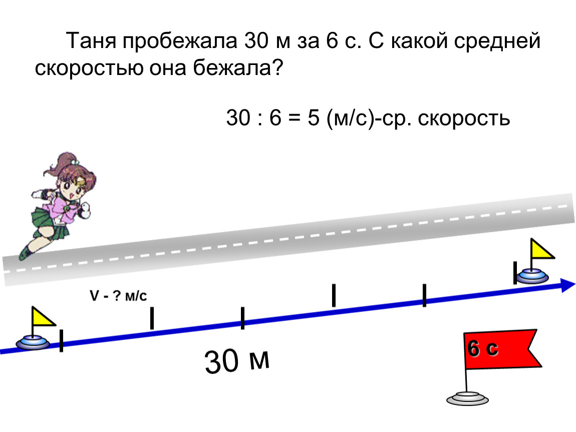 Как найти скорость изображения в зеркале