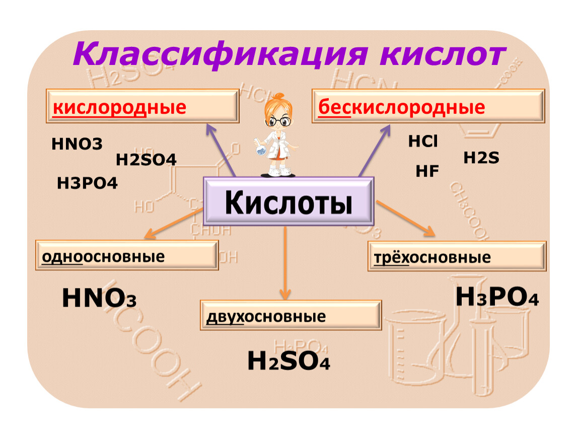 С чего начинается кислота. Классификация кислот. Классификация кислот схема. Кислоты классификация кислот. Классификация кислот 8 класс.