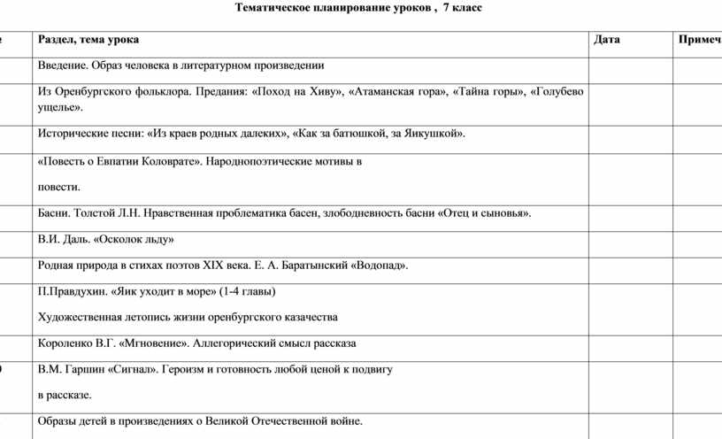 План занятий кружка игры на гитаре