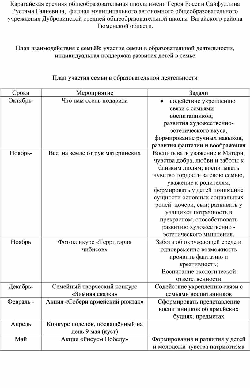 План конспект совместного с семьей мероприятия