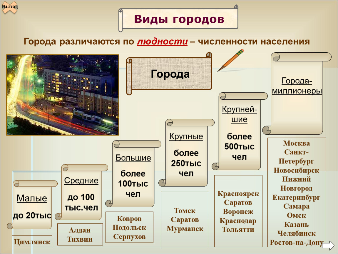 Функции городов география. Типы городов по людности. Города различаются по людности. Типы городов России. Виды городов классификация.
