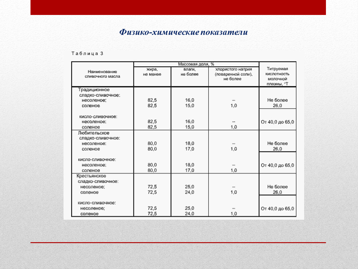 Физико химические свойства масла. Физико-химические показатели кремовых конфет. Физико-химические показатели готовности изделий. Физико-химические показатели поваренной соли. Физико-химические показатели пищевой продукции.