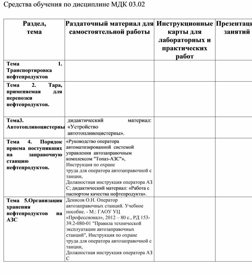 Паспорт комплексной безопасности образовательного учреждения образец