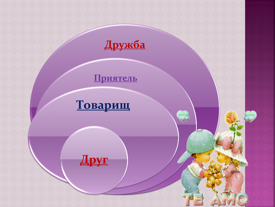 План классного часа дружба