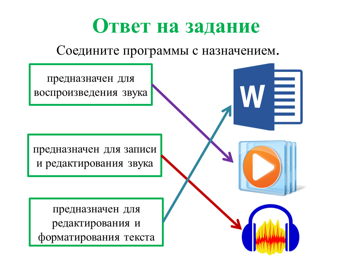 Отформатируйте и отредактируйте согласно рисунку