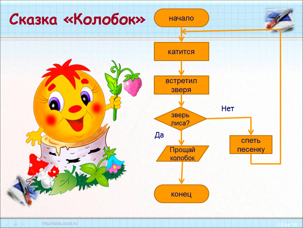 Колобок схема слова