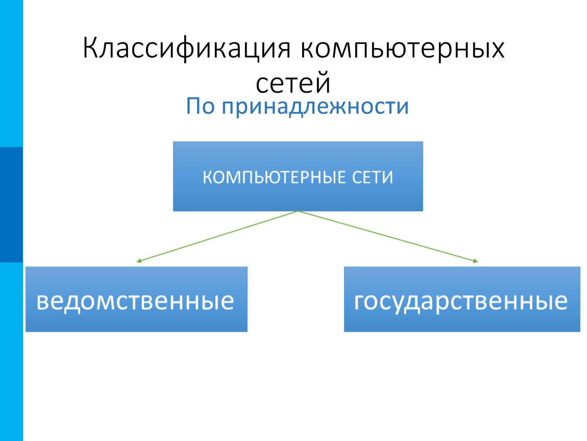 Классификация компьютерных сетей