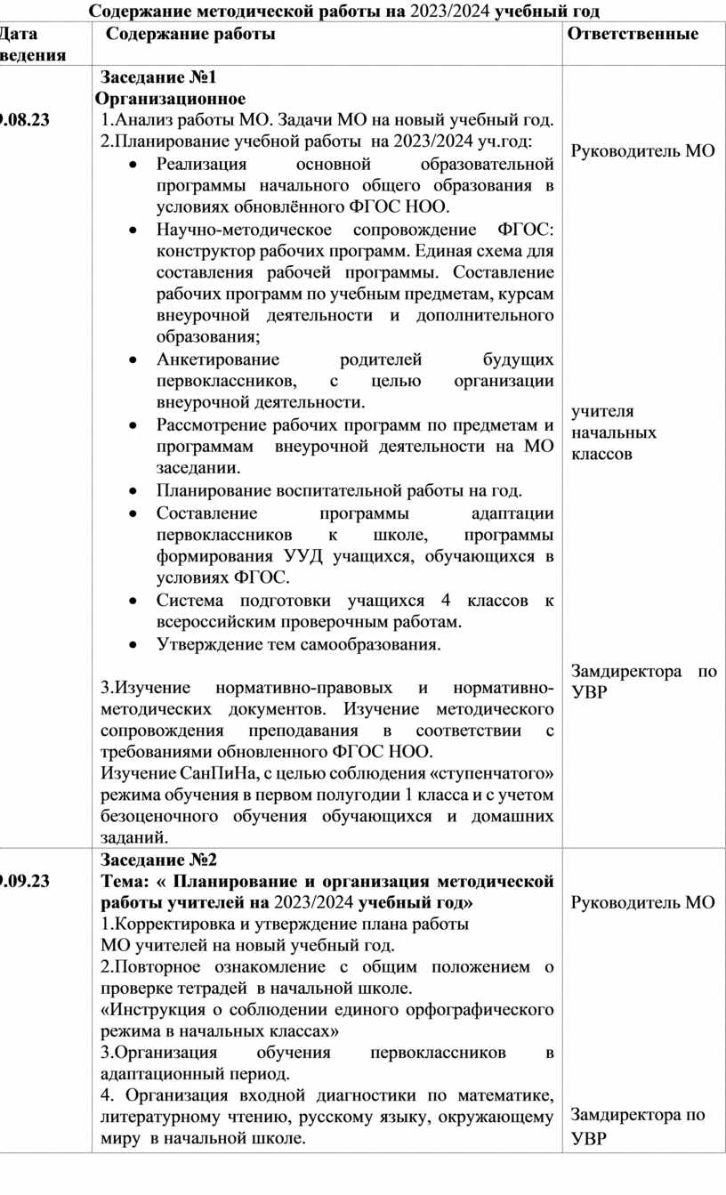 Анализ работы методического объединения учителей начальных классов за 1  полугодие 2023-2024