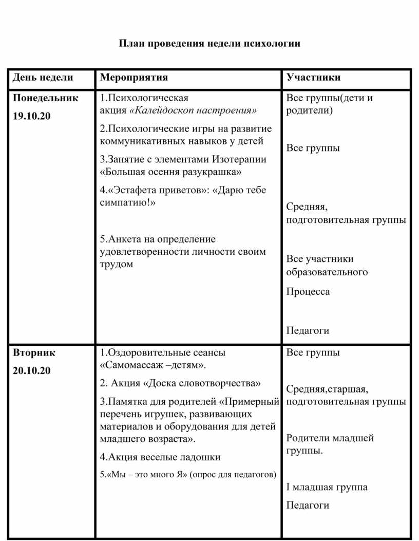 План недели психологии