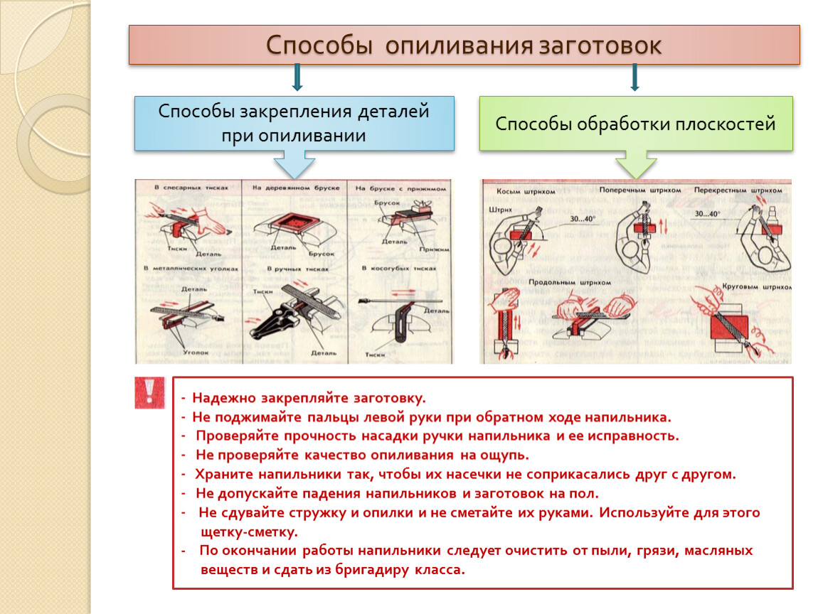 Какие способы опиливания