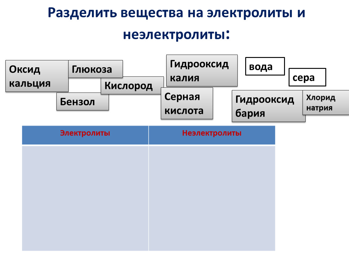 Оксид кальция электролит или нет. Разделение веществ. Все вещества делятся на электролиты и неэлектролиты. По отношению к воде вещества делятся на.