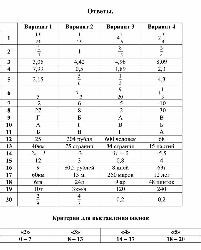 Входной тест по алгебре 7 класс. УМК Г.В. Дорофеев и др.