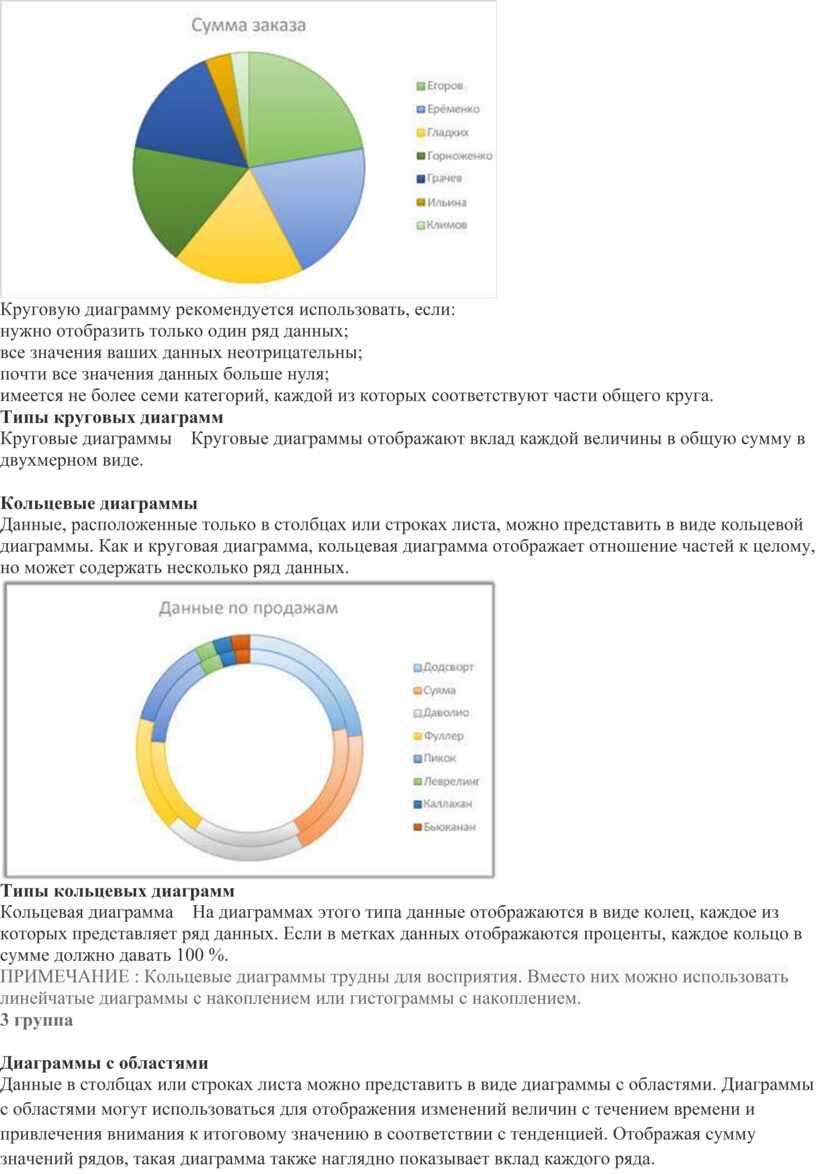 Как отображаются на диаграммах ряды данных и категории