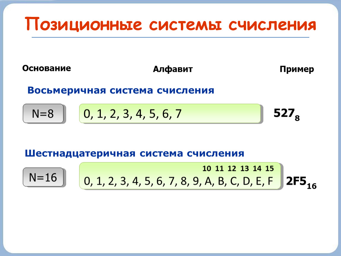 Презентация по информатике 8 класс системы счисления