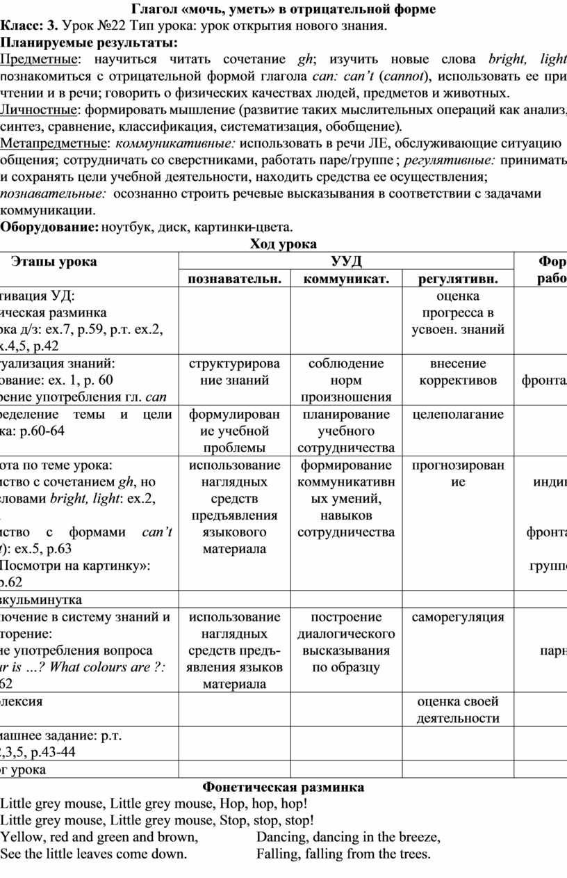 Конспект урока английского языка по теме 