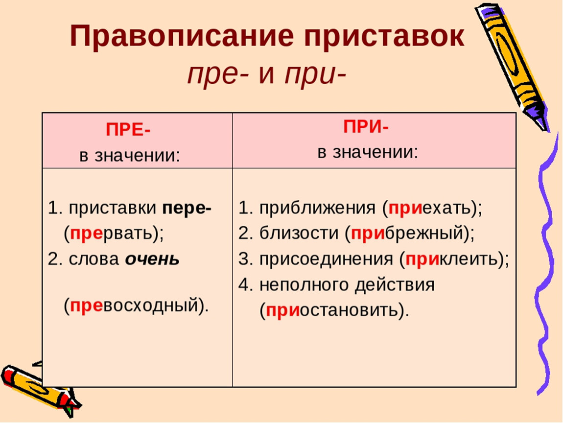 Как пишется кратчайший или кротчайший. Правописание приставок пре и при 6 класс. Правило написания приставок пре и при. Правило при пре русский язык. Правила пре и при в приставках 6 класс.