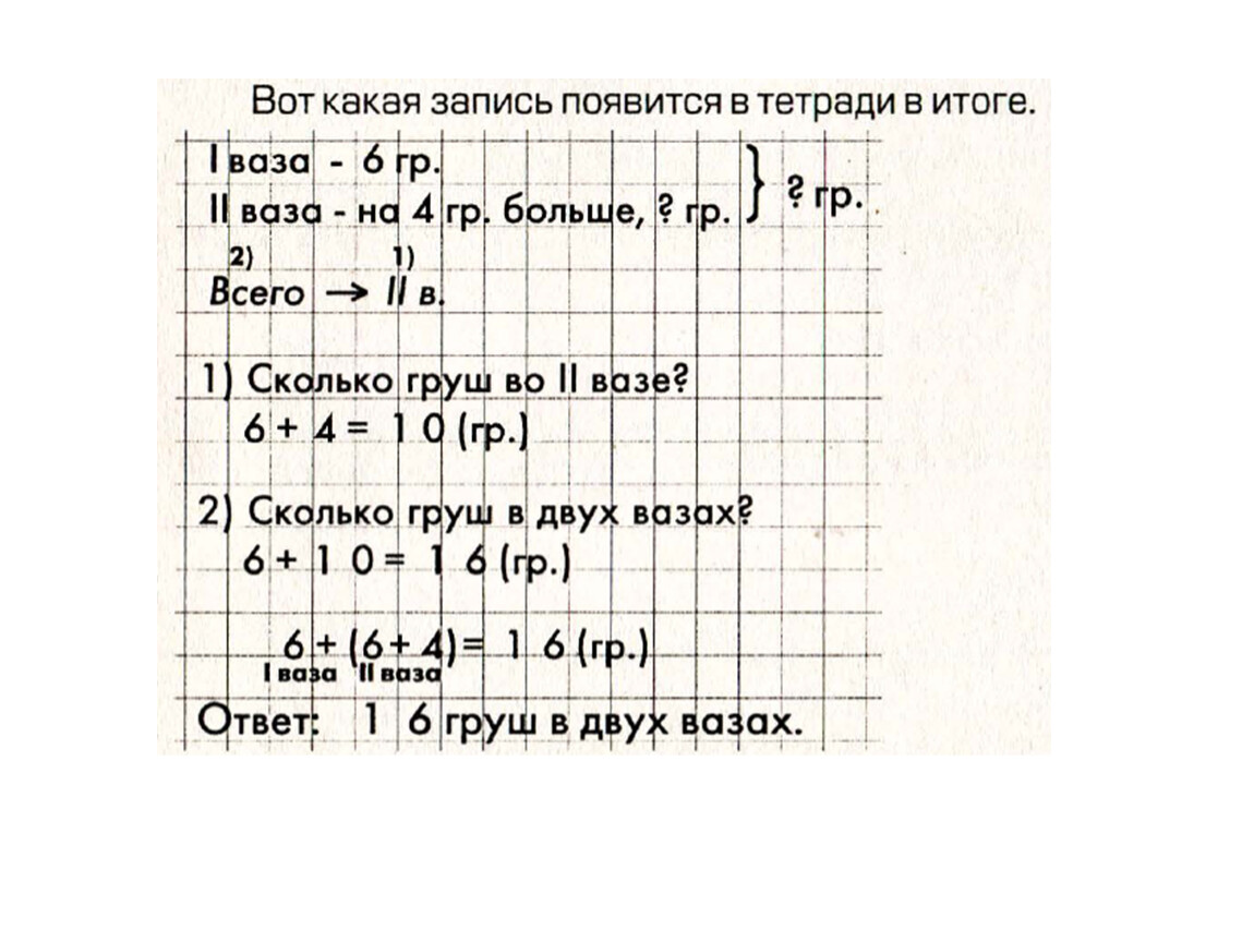 Составные задачи в начальной школе