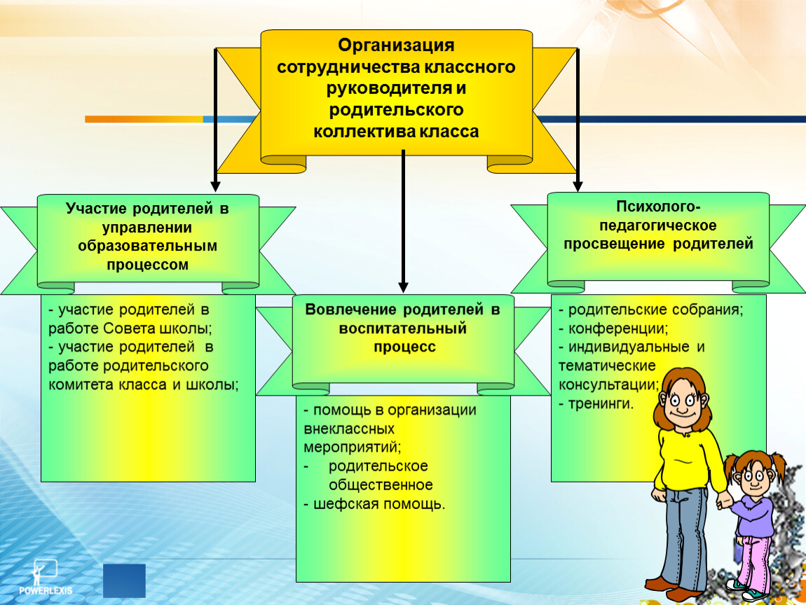 Выбрать мероприятия относящиеся к проекту современная школа нп образование