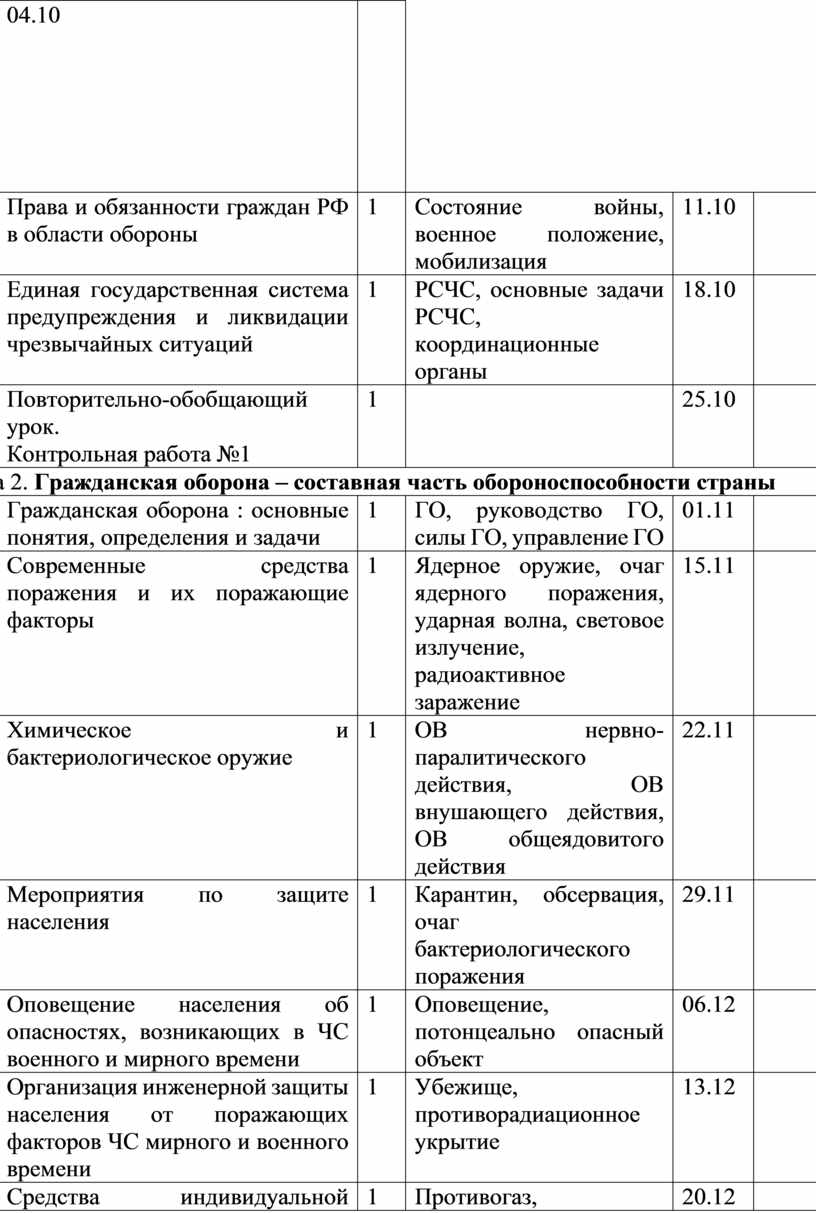 Права и обязанности граждан РФ в области обороны 1