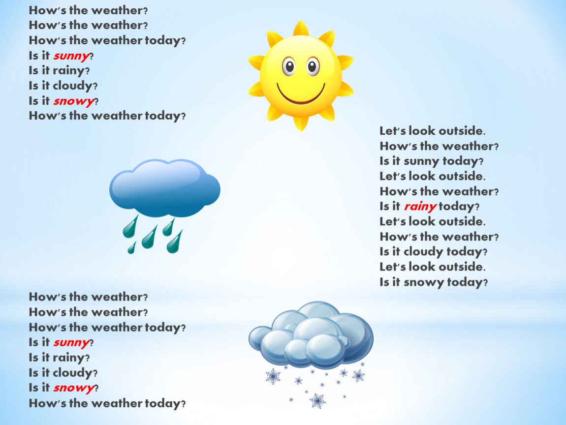 How the weather. How is the weather today. Короткие сообщения на тему погода.