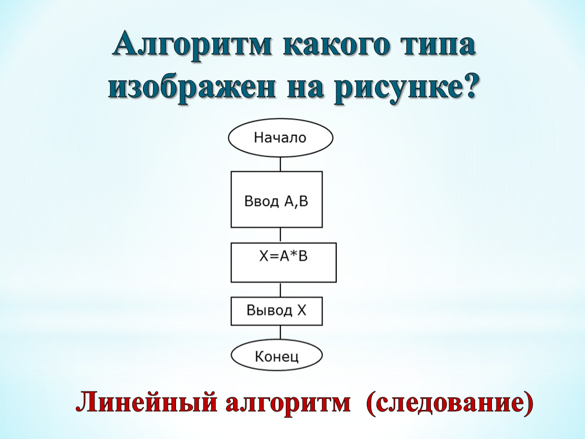 Линейный алгоритм картинки