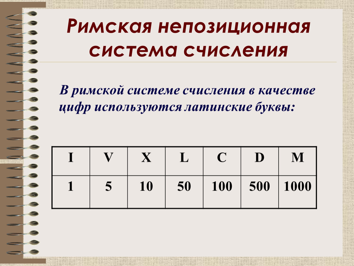 Цифры в информатике. Римская непозиционная система счисления. Римская не позиционной системы счисления. Таблица система счисления не позициооные. Таблица непозиционных систем счисления Римская.