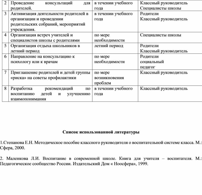 План работы с подростками группы риска в школе