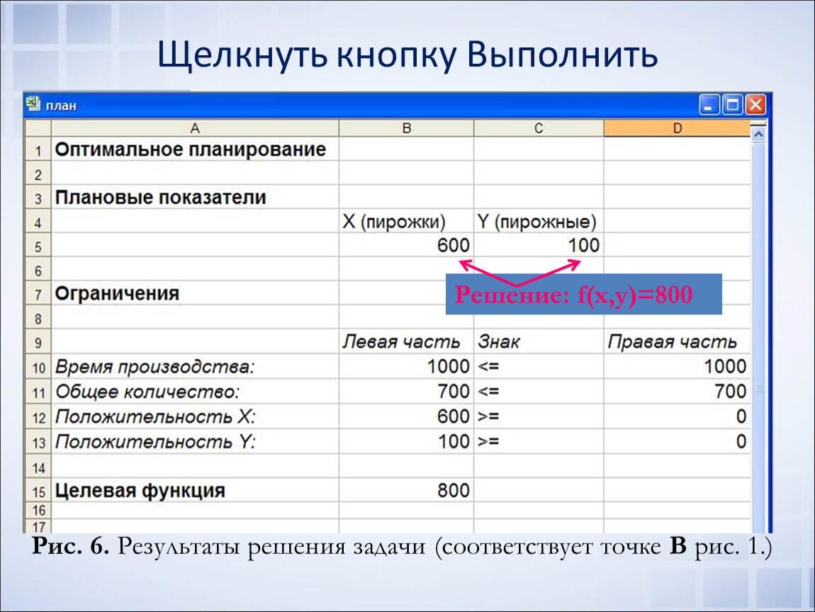 Контрольная работа: Планирование проекта кондитерский цех