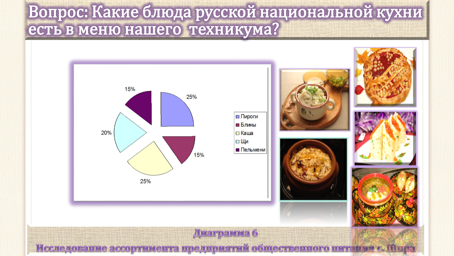 Русская кухня на фоне развития исторических событий проект