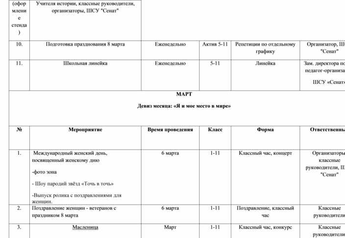 План работы преподавателя организатора обж