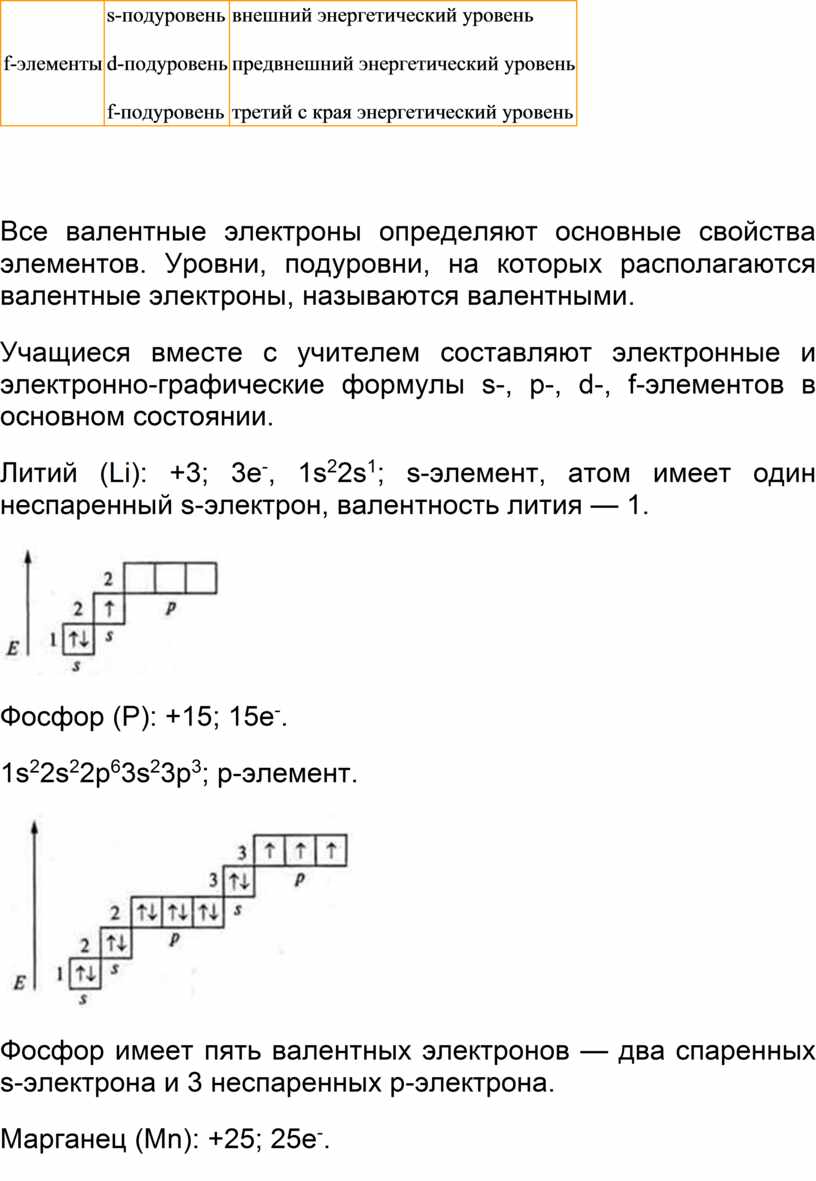 Число валентных электронов определяется