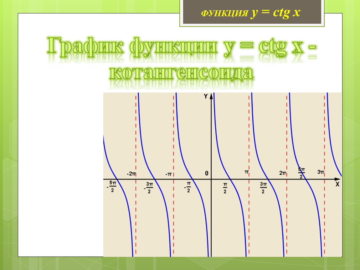 Ctg x. Тангенсоида и котангенсоида. Котангенсоида график. Функция y CTG X. Функция y CTG.