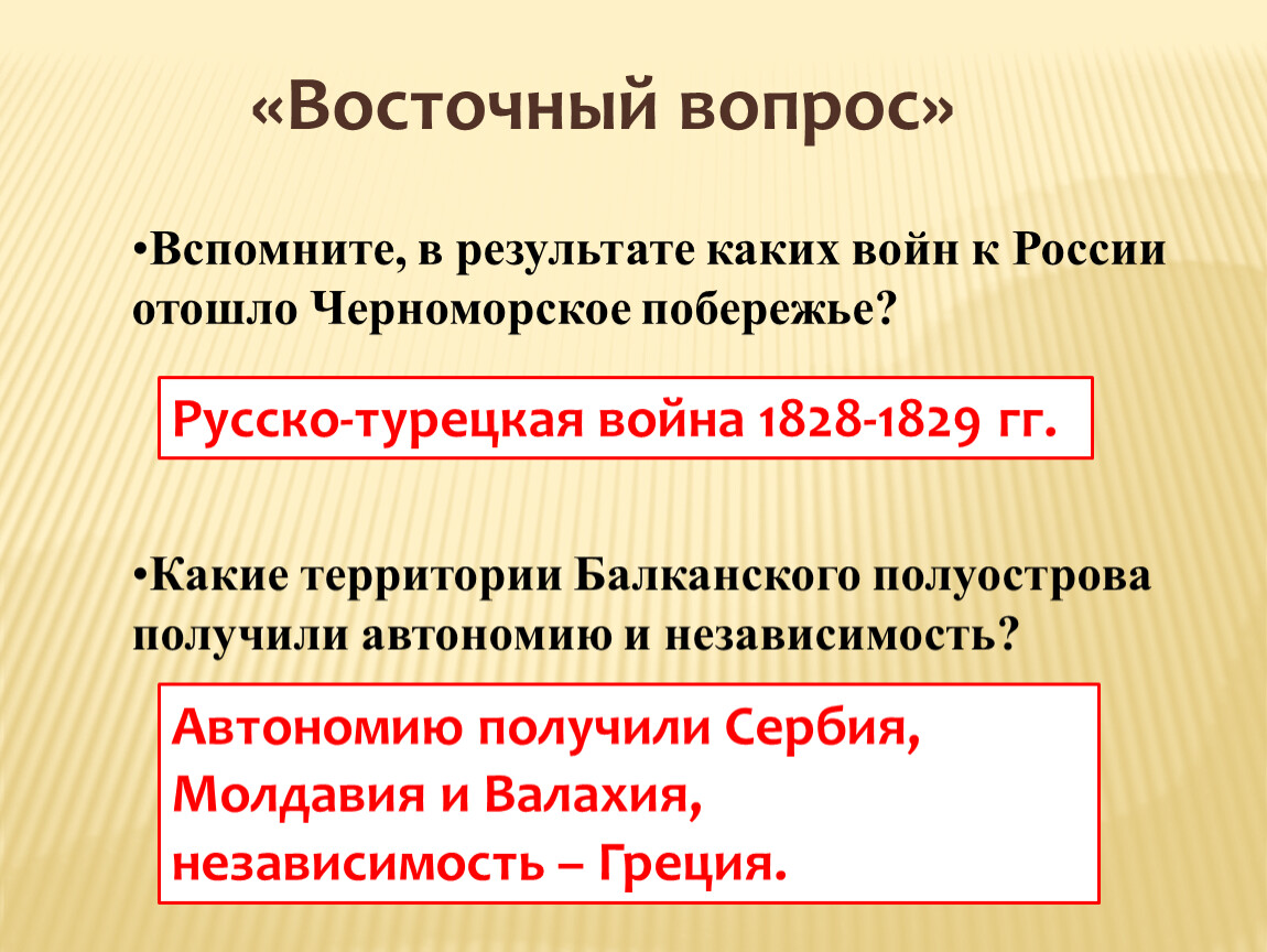 Восточный вопрос презентация