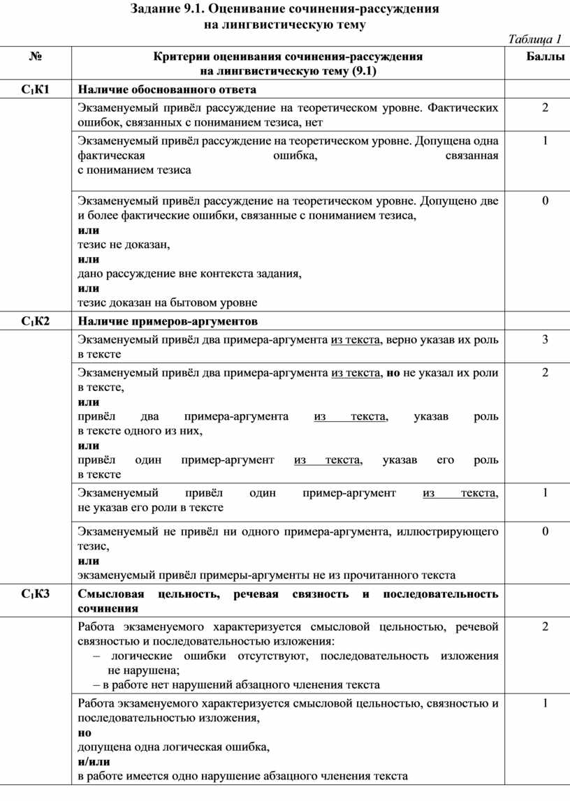 Критерии оценивания сочинения егэ. Сочинение 9.1 на лингвистическую тему. Критерии оценивания сочинения 9.2. Конспект на лингвистическую тему 9 класс.