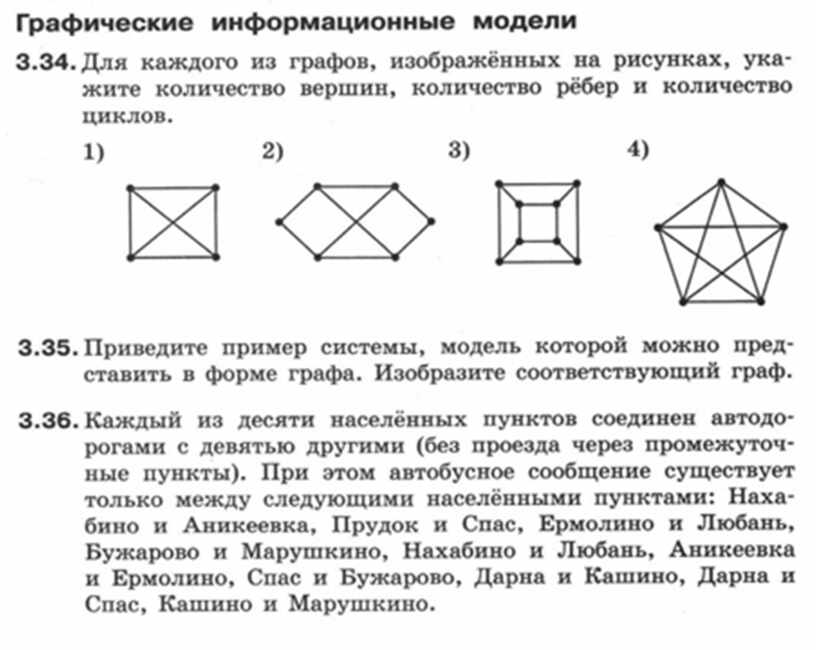 Графические информационные