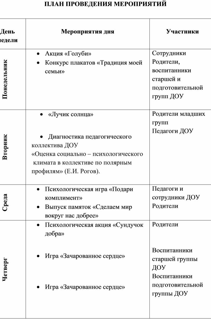 План проведения недели психологии в доу